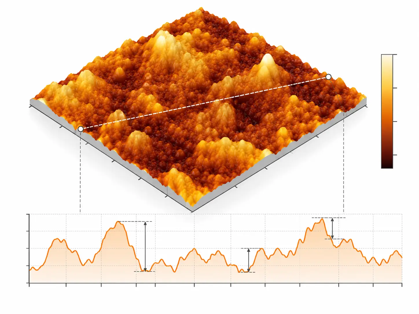 Atomic force microscopy surface topography map showing nanoscale material morphology