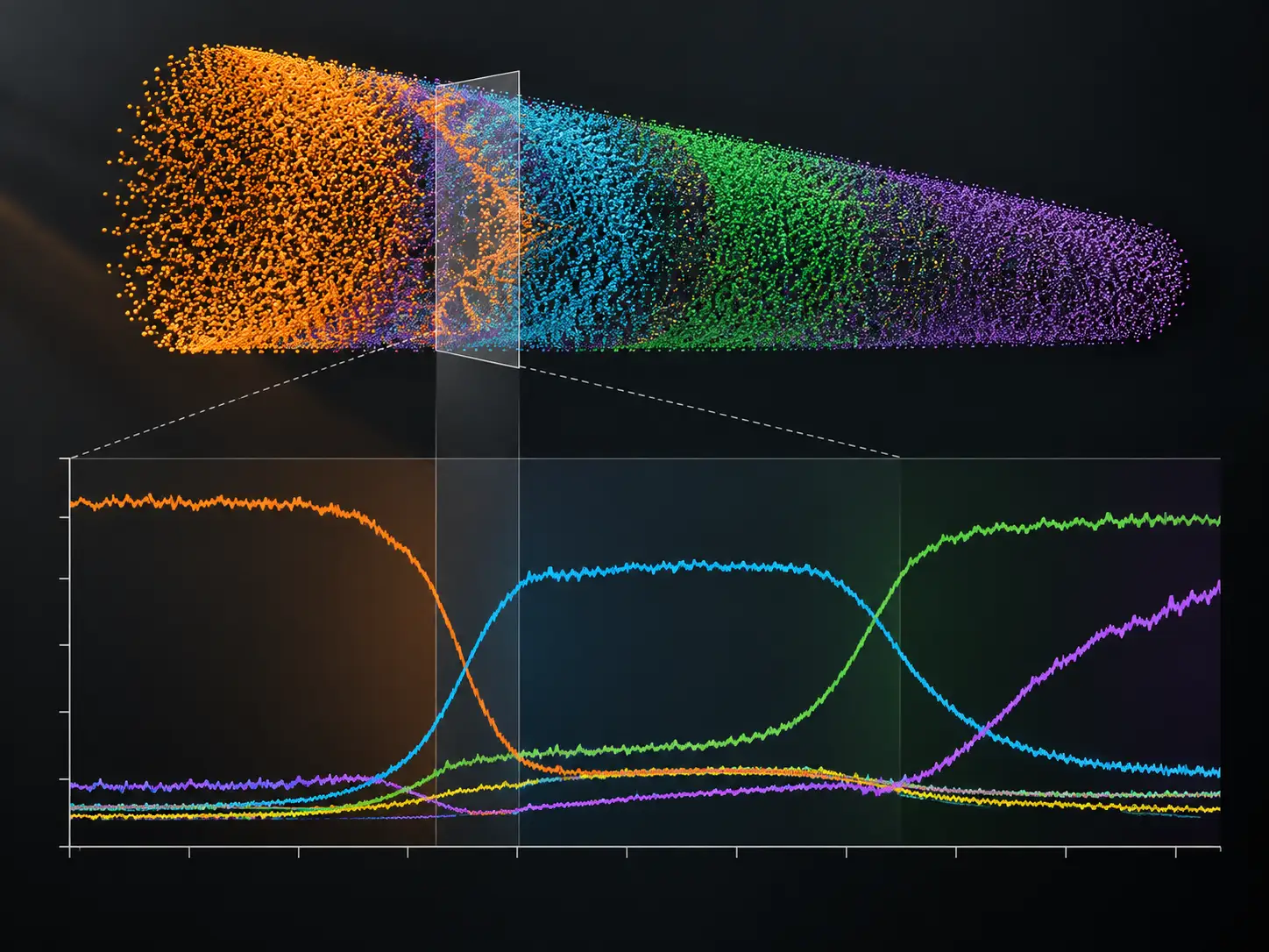 Atom probe tomography elemental concentration profile across a nanoscale material region