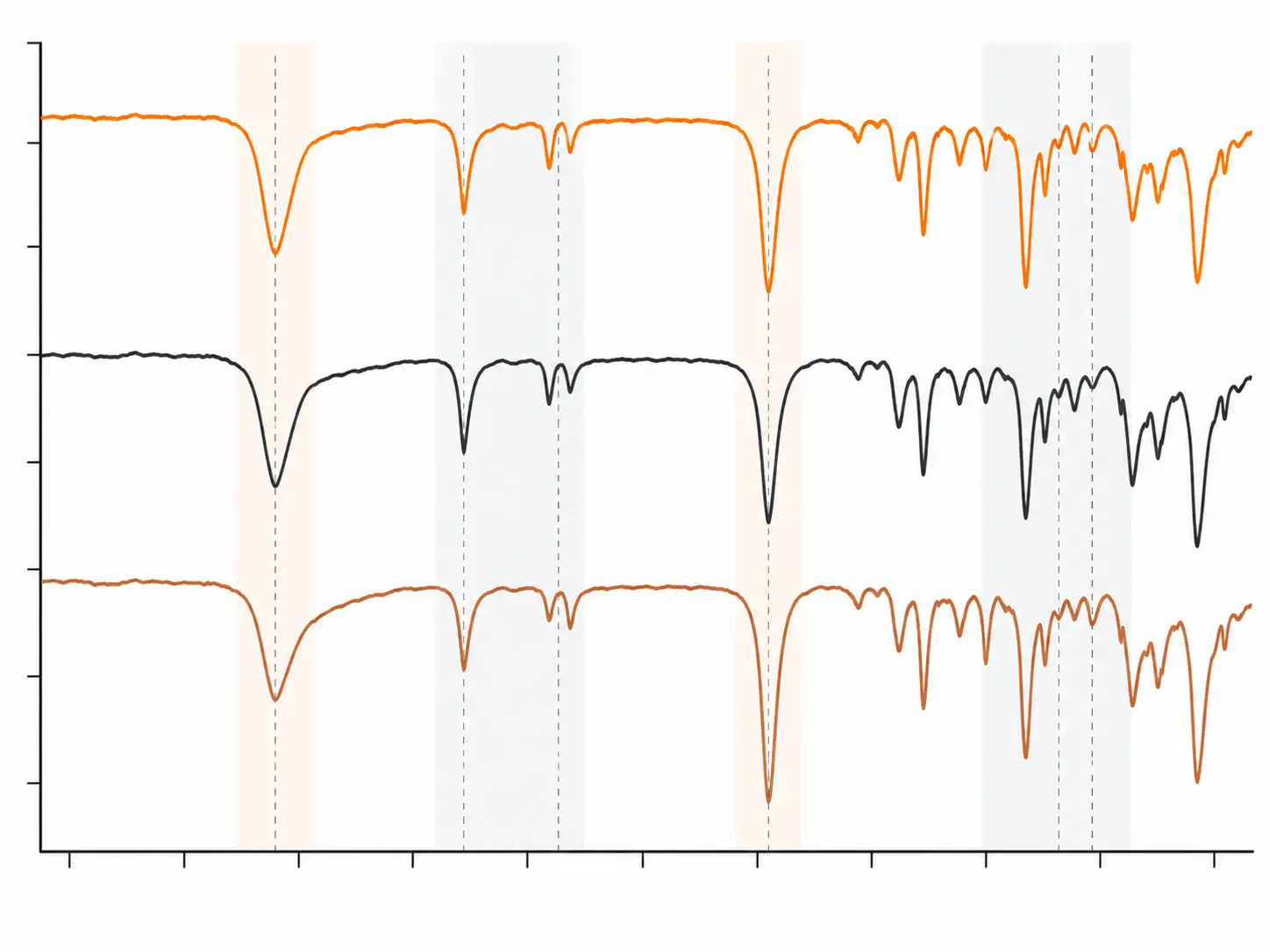 Comparative FTIR spectra showing sample and reference matching for chemical identification
