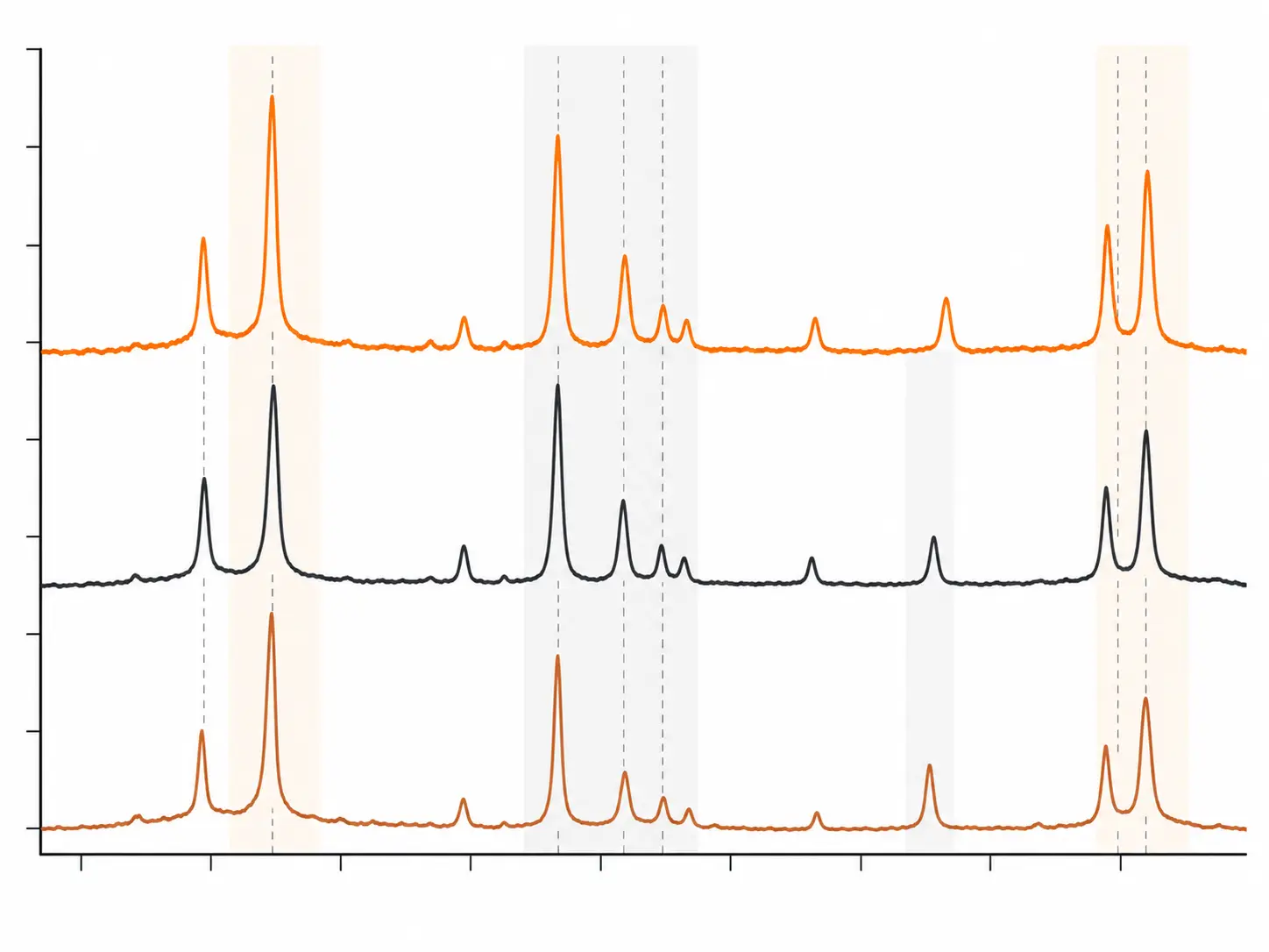 Comparison of sample and reference Raman spectra for material identification