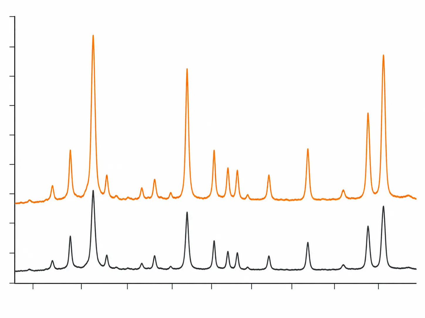 Raman spectrum showing characteristic peaks used for material identification