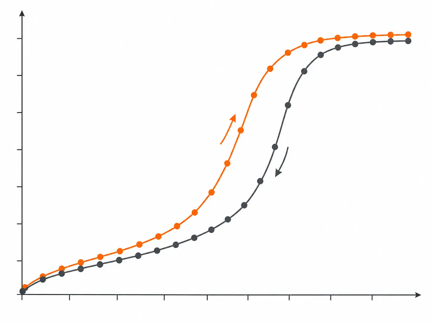 BET nitrogen adsorption and desorption isotherm showing a mesoporous hysteresis loop
