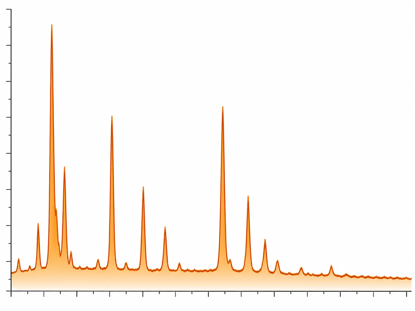 EPMA wavelength-dispersive X-ray spectrum showing characteristic elemental peaks from a polished sample