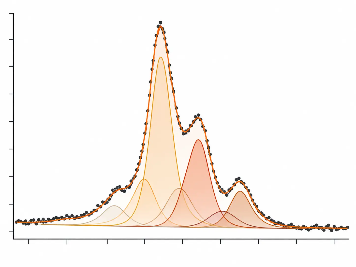 High-resolution XPS spectrum for chemical state analysis