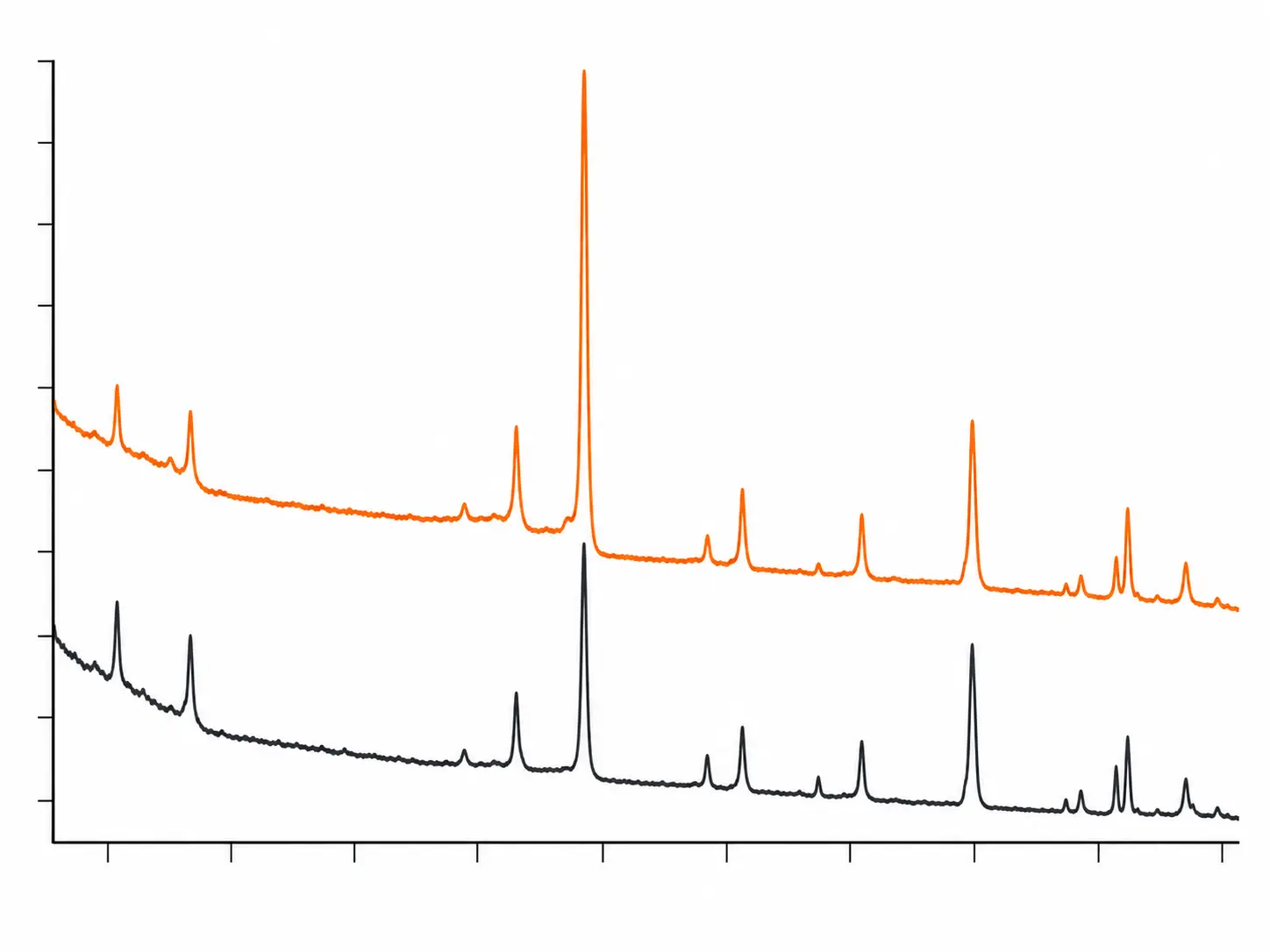 XPS survey spectrum showing elemental composition